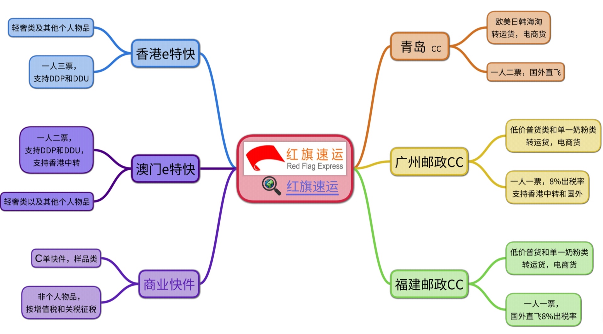 15790166577552.jpg 15774177967650.jpg